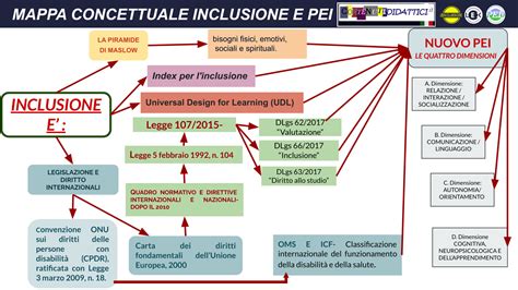 mappa comunità inclusion