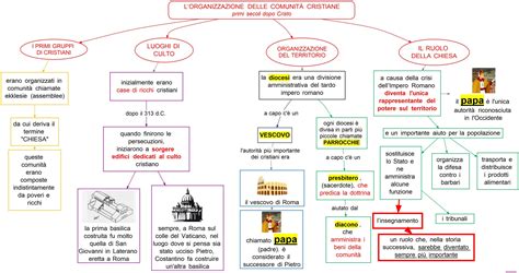 Mappa concettuale che mostra le interconnessioni tra famiglia, comunità e servizi sociali sul territorio