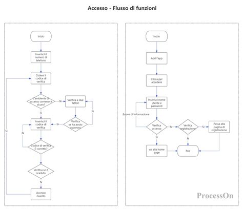 Diagramma che illustra il flusso di un caso minorile gestito dal Tribunale per i Minorenni e affidato ai servizi sociali comunali