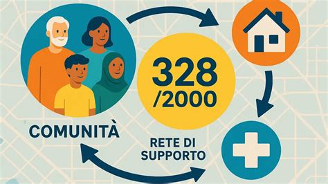 Infografica che illustra i principi della Legge 328/2000 per un sistema integrato di servizi sociali