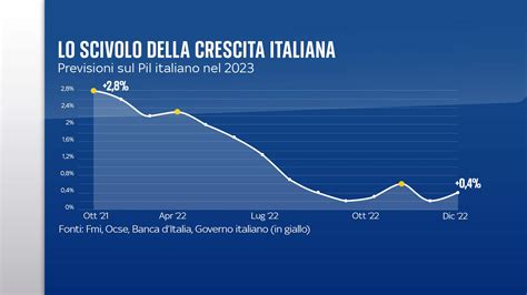 Grafico che illustra l'aumento degli stipendi e il suo impatto sulle pensioni