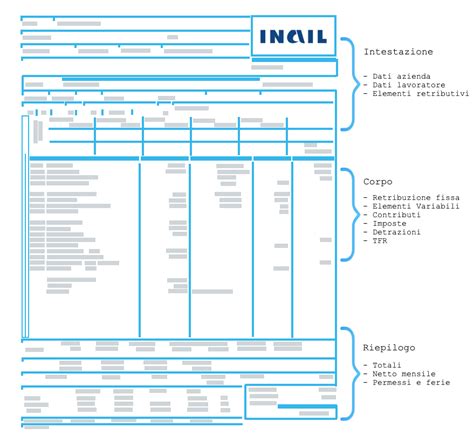 Struttura di una busta paga