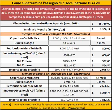 Calcolo dell'indennità DIS-COLL