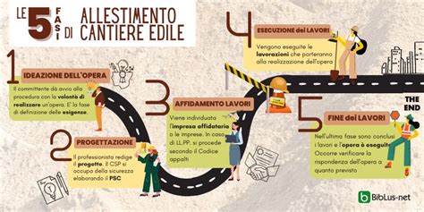 Infografica che illustra i passaggi per richiedere l'ICDm