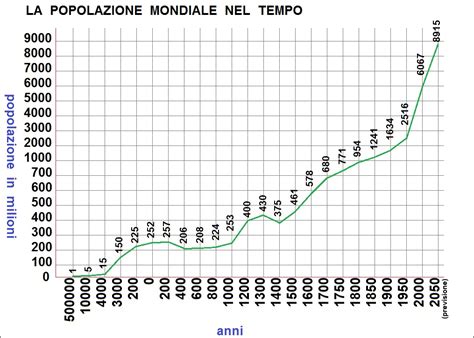 Grafico che illustra la percentuale di popolazione coperta da Medicare