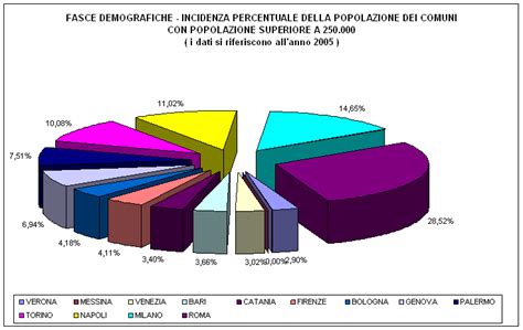 Grafico che mostra la percentuale di popolazione non assicurata per fasce di reddito