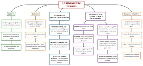 Mappa concettuale che illustra le diverse tipologie di indennità per la Polizia Locale.