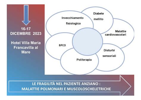 Illustrazione che mostra la fragilità degli anziani e la loro vulnerabilità alle malattie