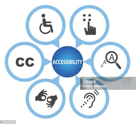 Illustrazione che mostra simboli di accessibilità