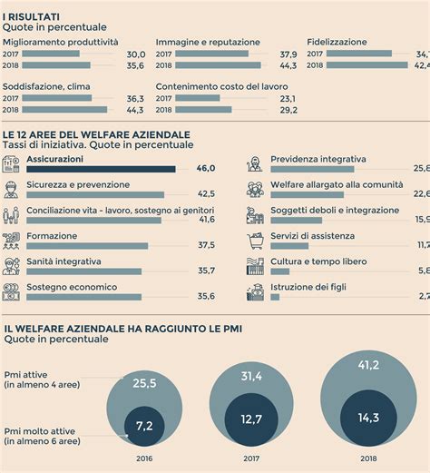 Grafico impatto tagli welfare