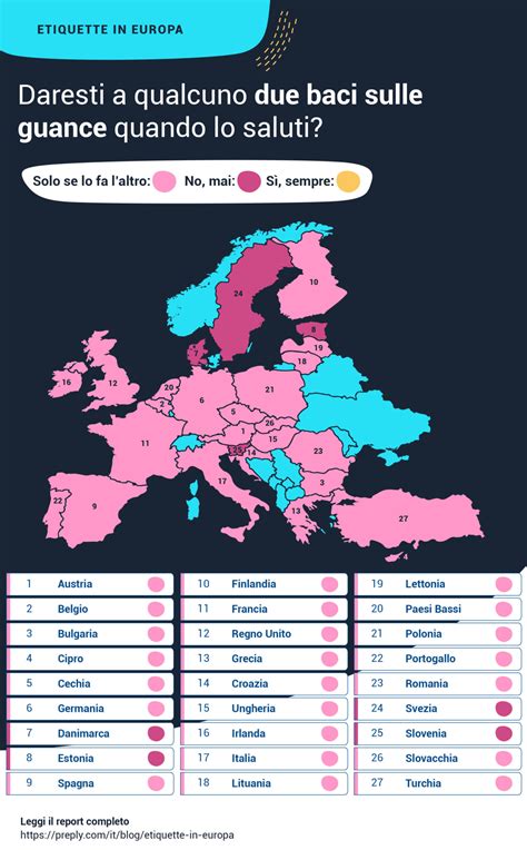 Infografica che confronta i sistemi pensionistici di diversi paesi europei