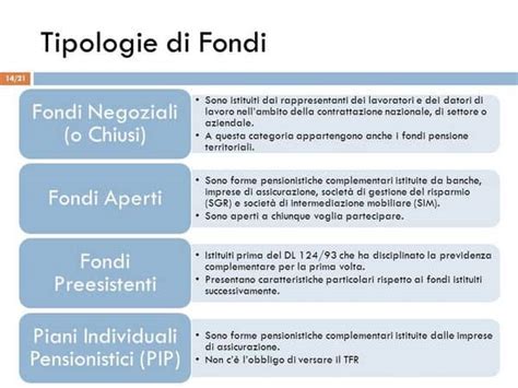 Schema delle tipologie di fondi pensione