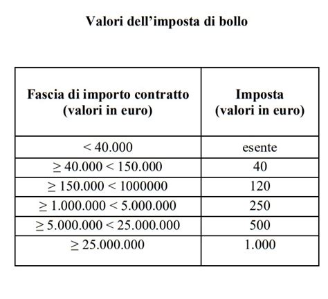 tabella esenzioni imposta di bollo