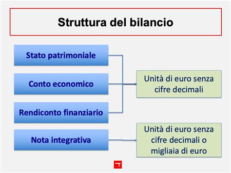 Rappresentazione grafica di un bilancio comunale