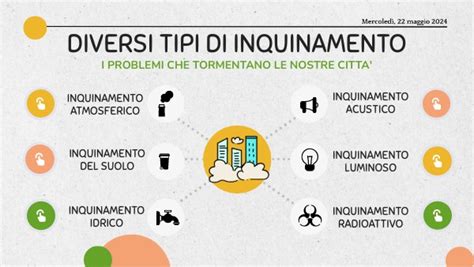 Schema di diversi tipi di sedili per doccia
