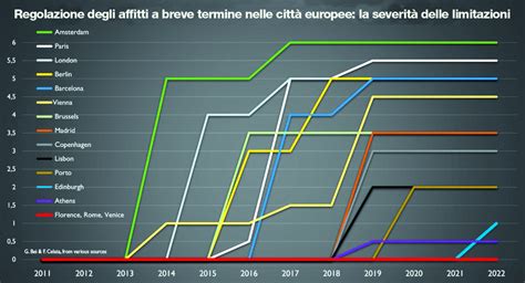 grafico aumento risorse contributo affitti