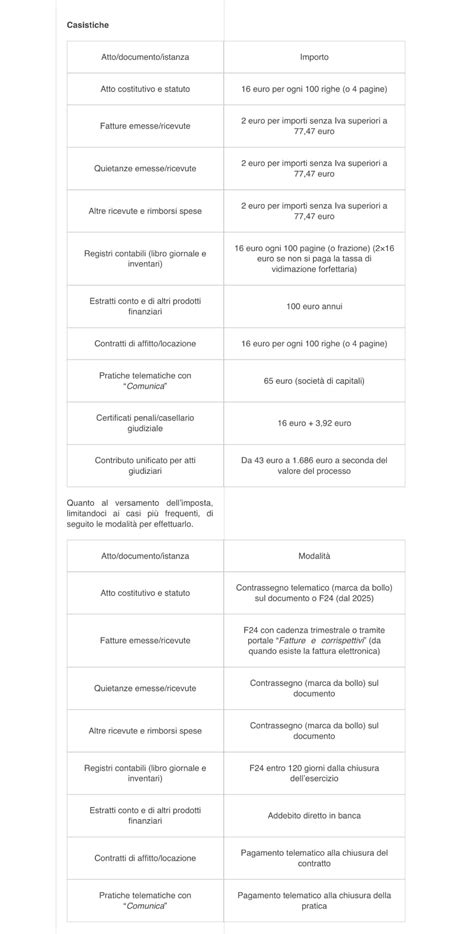 Infografica che elenca le diverse casistiche che danno diritto ai contributi figurativi.