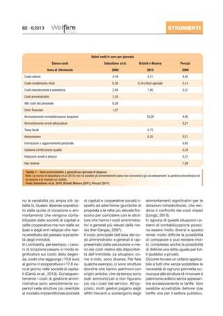 Infografica che confronta i costi mensili di diverse forme di assistenza per anziani