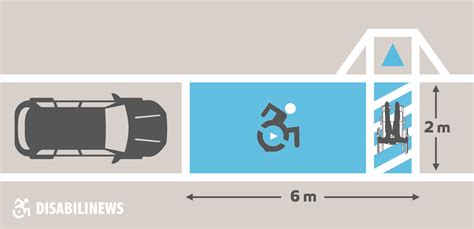 Illustrazione normativa sui parcheggi per disabili