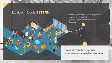 Diagramma che mostra l'evoluzione del concetto di 