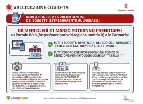 Infografica che illustra le categorie di persone estremamente vulnerabili e le relative patologie