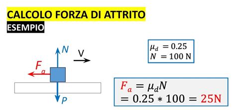 Diagramma che illustra pressione, attrito e forze di taglio sulla pelle