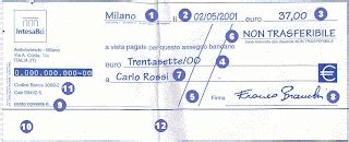 Diagramma che illustra i termini di presentazione dell'assegno