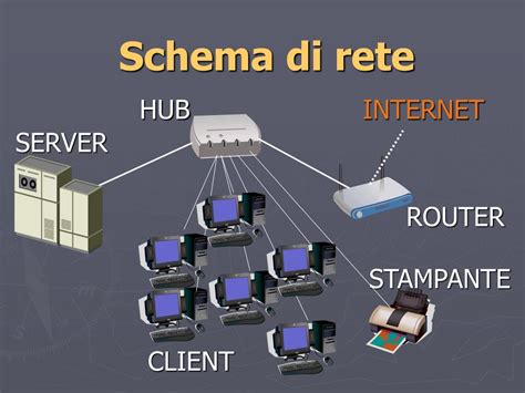 Schema di rete client-server