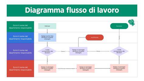 Diagramma di flusso che illustra le opzioni per i lavoratori dipendenti che diventano amministratori locali