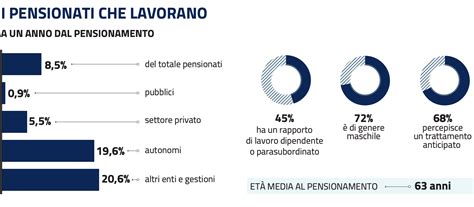 Infografica che illustra il rapporto tra lavoratori attivi e pensionati in Italia