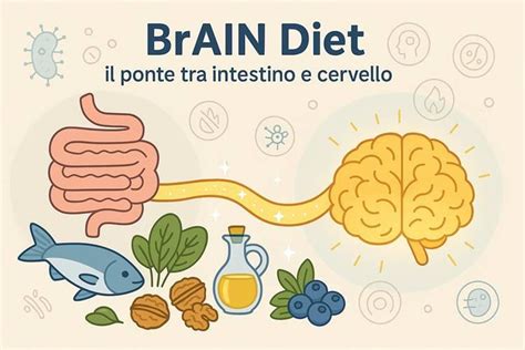 Diagramma che illustra i legami tra dieta, infiammazione e salute cerebrale