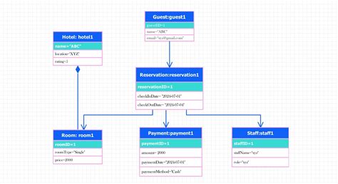 Diagramma che mostra i diversi tipi di montascale e le loro applicazioni