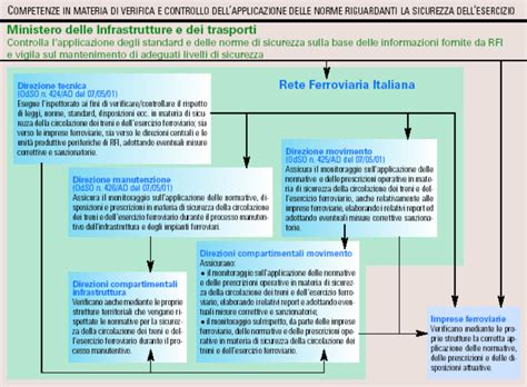 Schema che illustra le diverse normative che regolano gli affidamenti dei servizi sociali in Italia