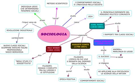 mappa concettuale sociologia