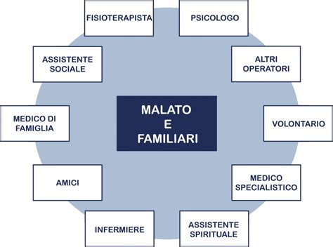 Team multidisciplinare di cure palliative
