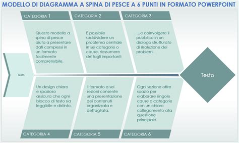 Diagramma delle categorie CONAI