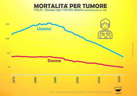 Grafico che mostra l'evoluzione dei limiti reddituali per l'invalidità civile negli anni