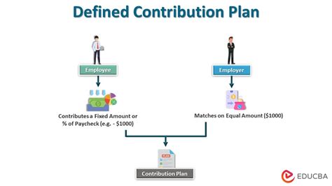 Diagram showing contribution calculation for retirement