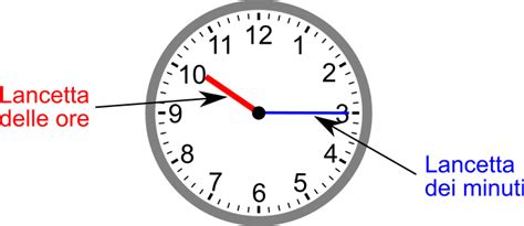 Orologio con le ore che indicano il tempo