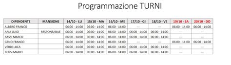 Turni di lavoro in sanità