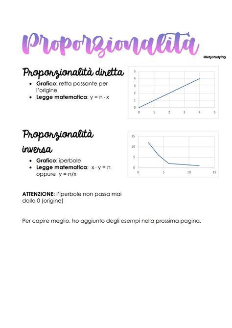 Diagramma che illustra la proporzionalità tra rischio lavorativo e premio INAIL