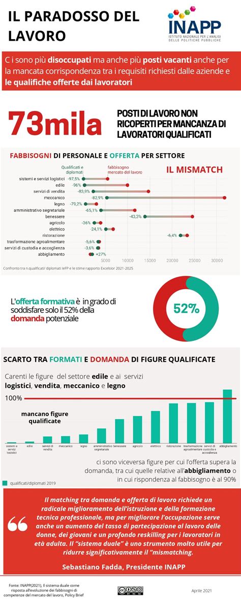 Infografica che illustra il paradosso del Titanic applicato alla valutazione dei programmi sociali