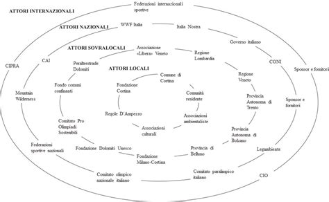 Mappa concettuale che illustra i diversi attori coinvolti nella riscossione dei debiti previdenziali.