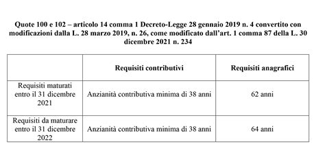 Tabella riepilogativa dei requisiti pensionistici