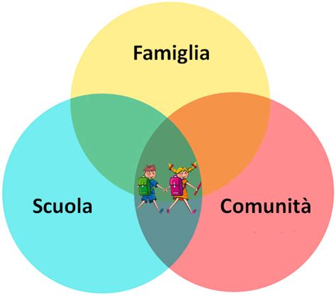 Scuola e famiglia che collaborano