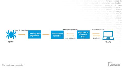 Diagramma che illustra i modelli del buffering e degli effetti principali del supporto sociale