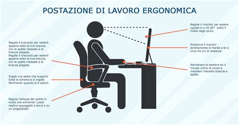 schema ergonomico sedia ufficio