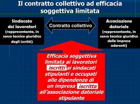 Illustrazione che mostra la sovrapposizione tra legge e contratto collettivo