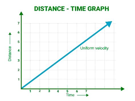 Grafico che mostra il miglioramento della distanza percorsa da Andrea nel tempo.