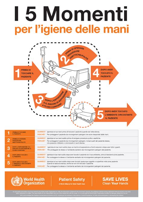 Infografica sui passaggi corretti per l'igiene delle mani